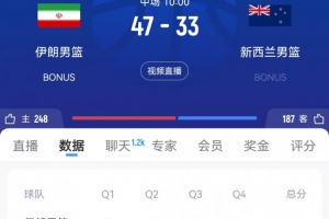 火力全开！伊朗半场领先新西兰14分 全队33中17&amp;三分21中9